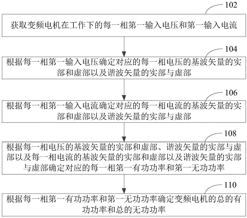 Variable frequency motor power measuring method and device