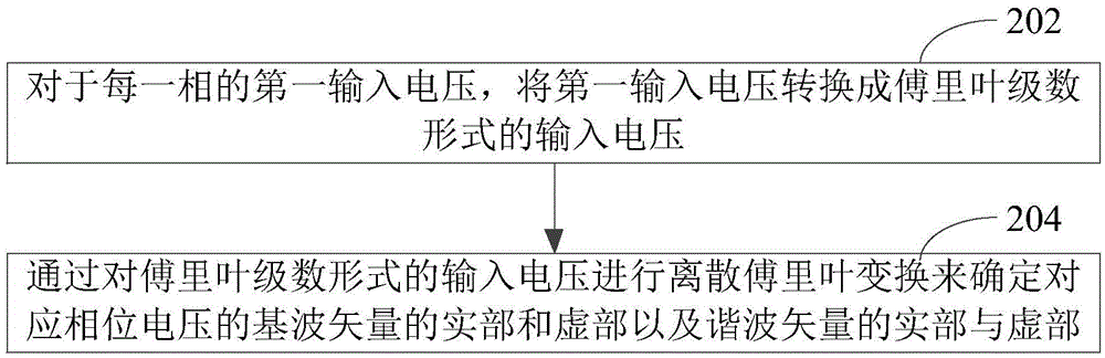 Variable frequency motor power measuring method and device