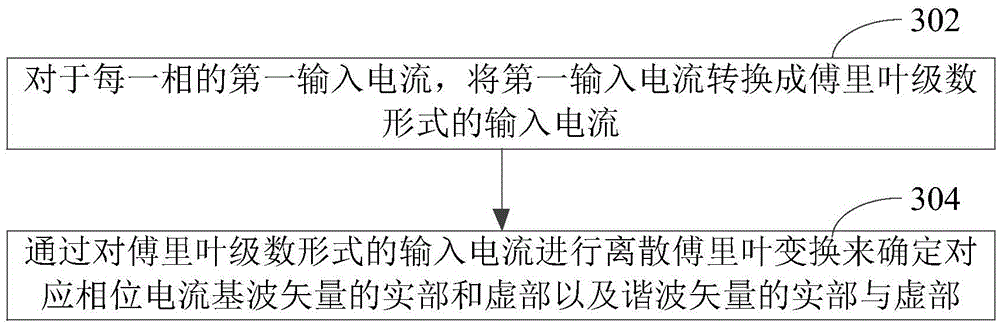 Variable frequency motor power measuring method and device