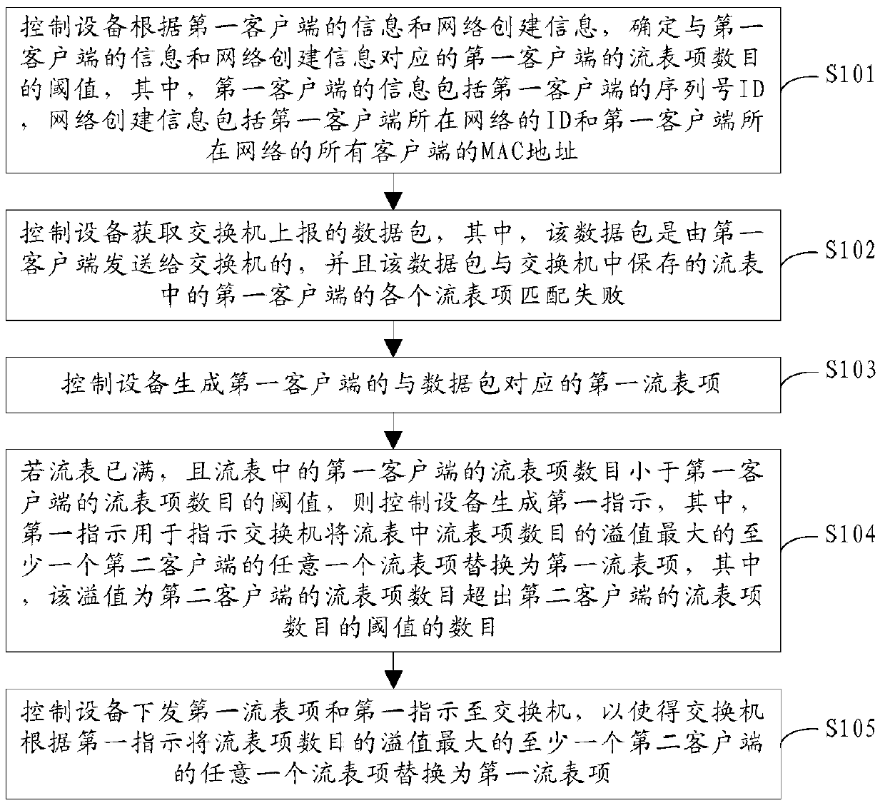 Method and device for updating flow table