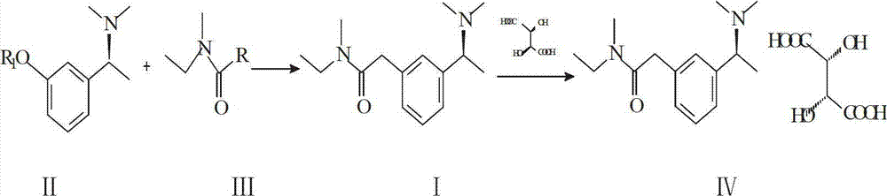 Preparation method of rivastigmine tartrate