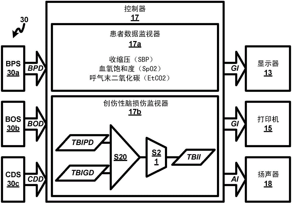 Traumatic brain injury guideline system and method