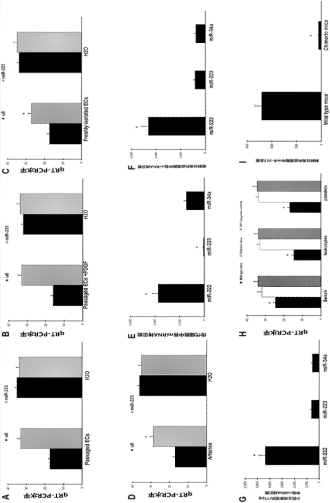 Application of miR-223 or inhibitor thereof in product or drug of kawasaki disease diagnosis and therapy