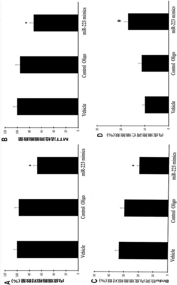 Application of miR-223 or inhibitor thereof in product or drug of kawasaki disease diagnosis and therapy