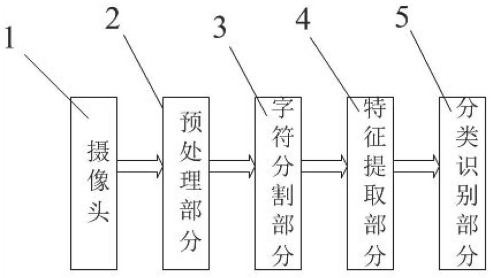 A system and method for handwriting recognition in the air based on machine vision