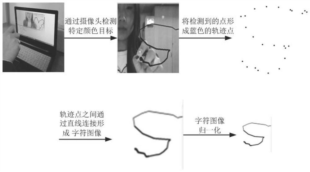 A system and method for handwriting recognition in the air based on machine vision