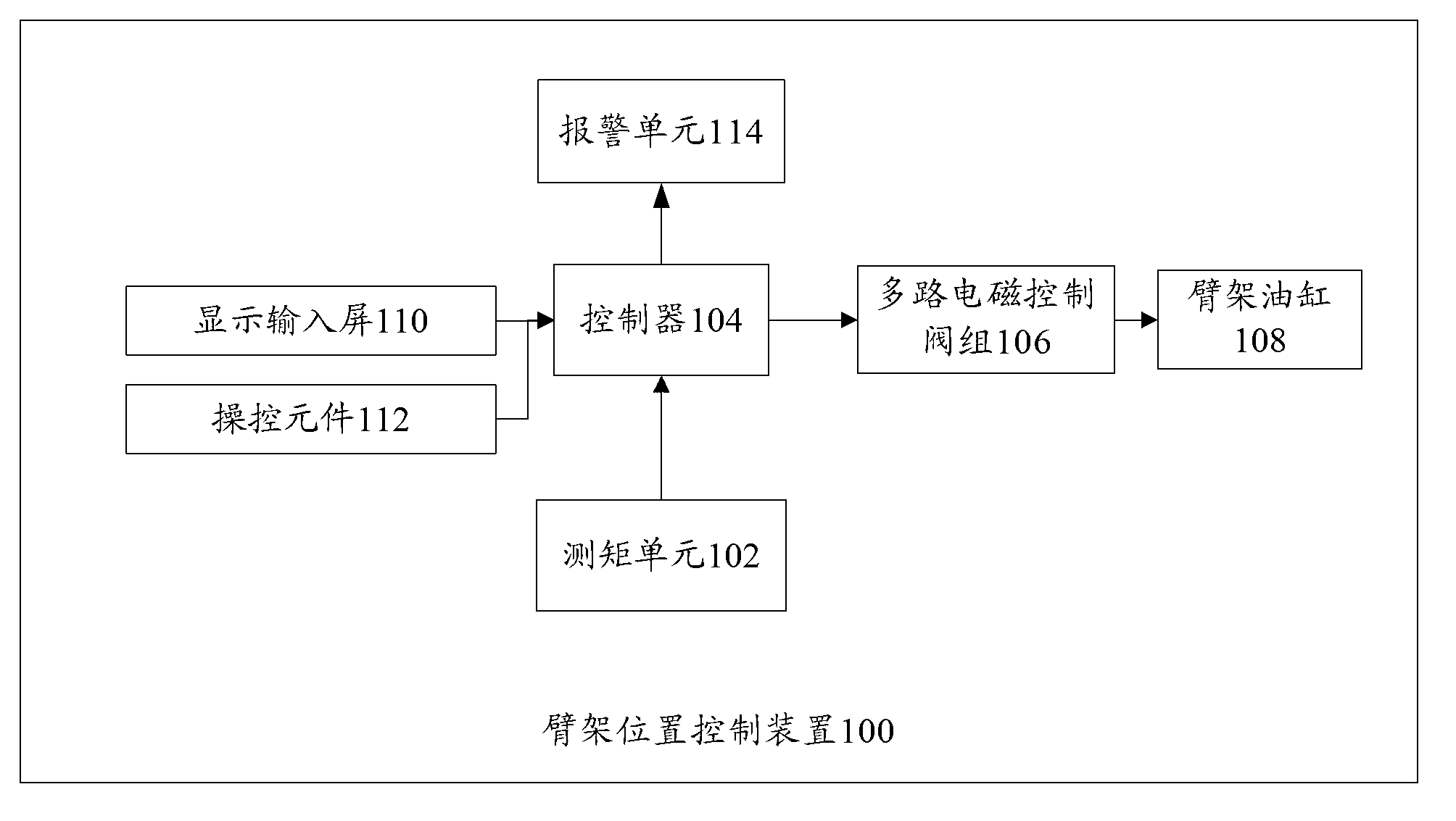 Arm frame position control device and concrete pump truck