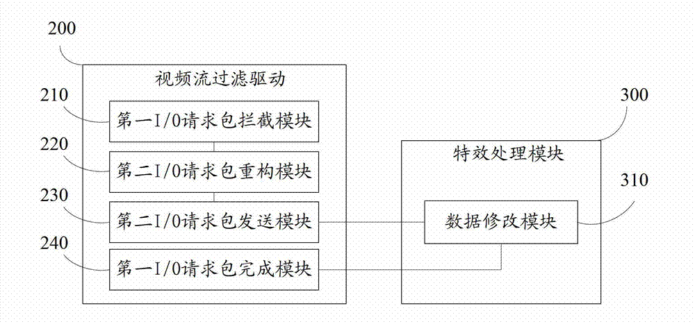 Computer video streaming processing method and device