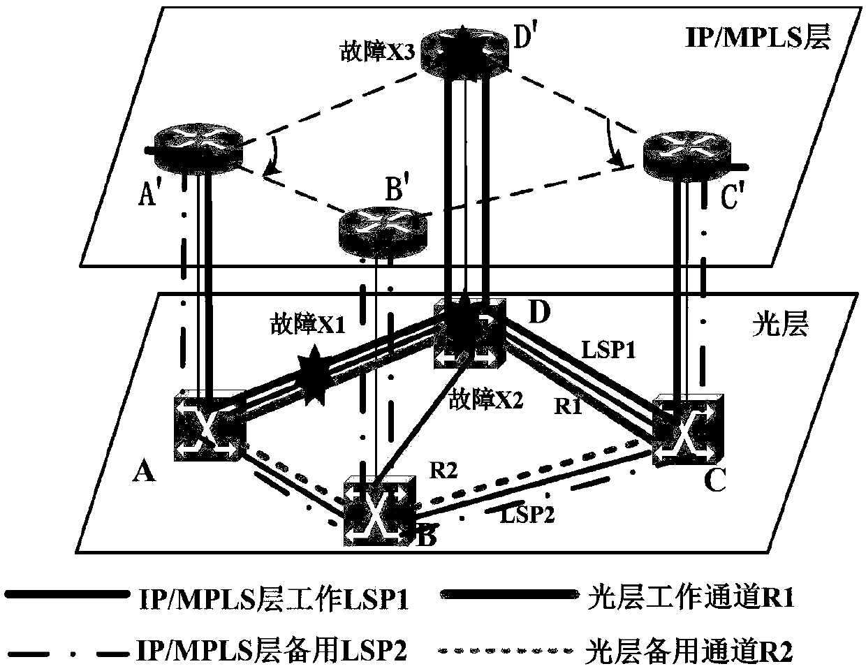 Multi-level joint routing and survivability strategy based on economic factors