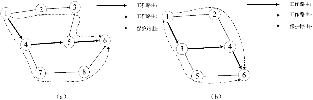 Multi-level joint routing and survivability strategy based on economic factors