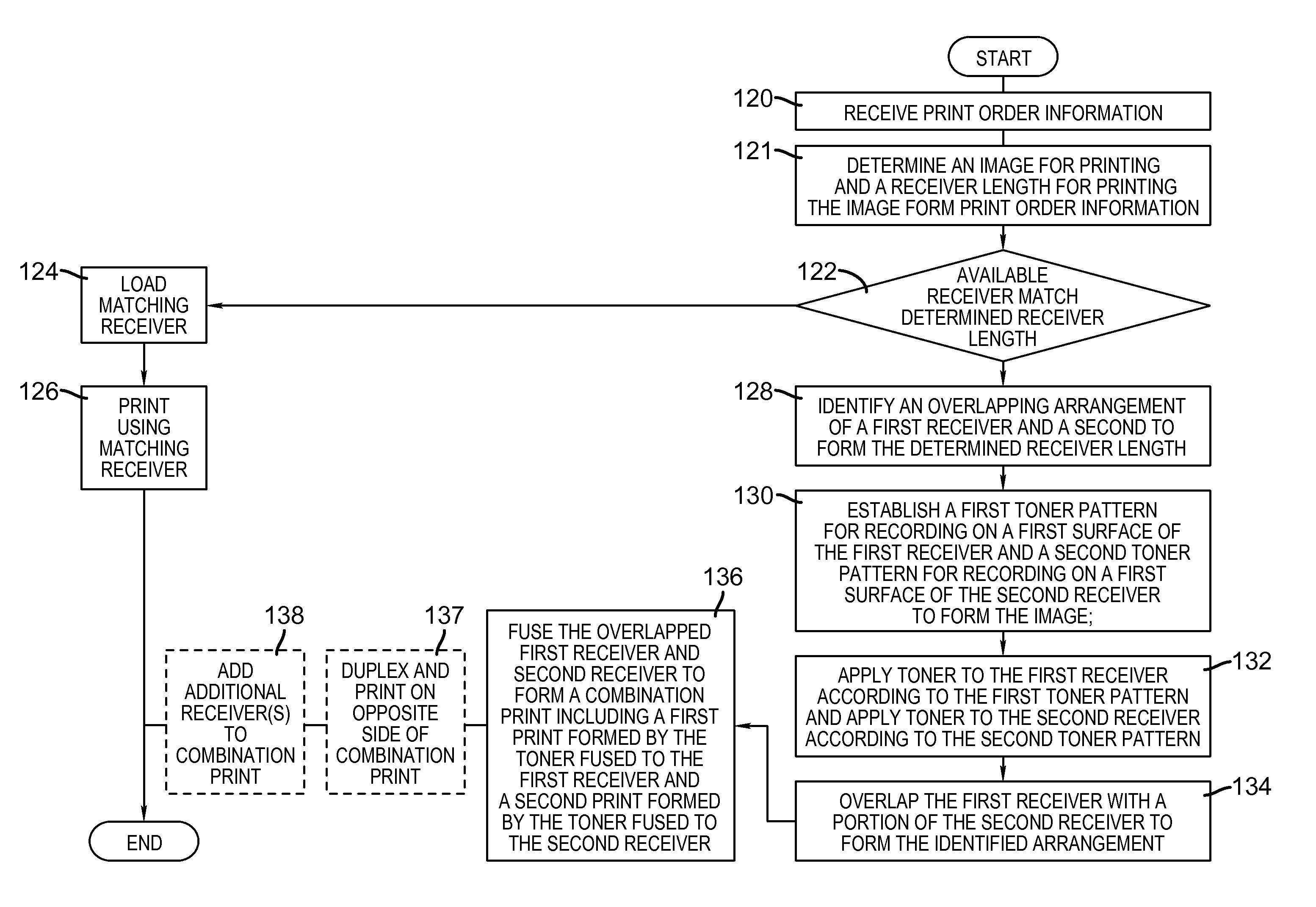 Apparatus for making combination prints with pleasing appearance