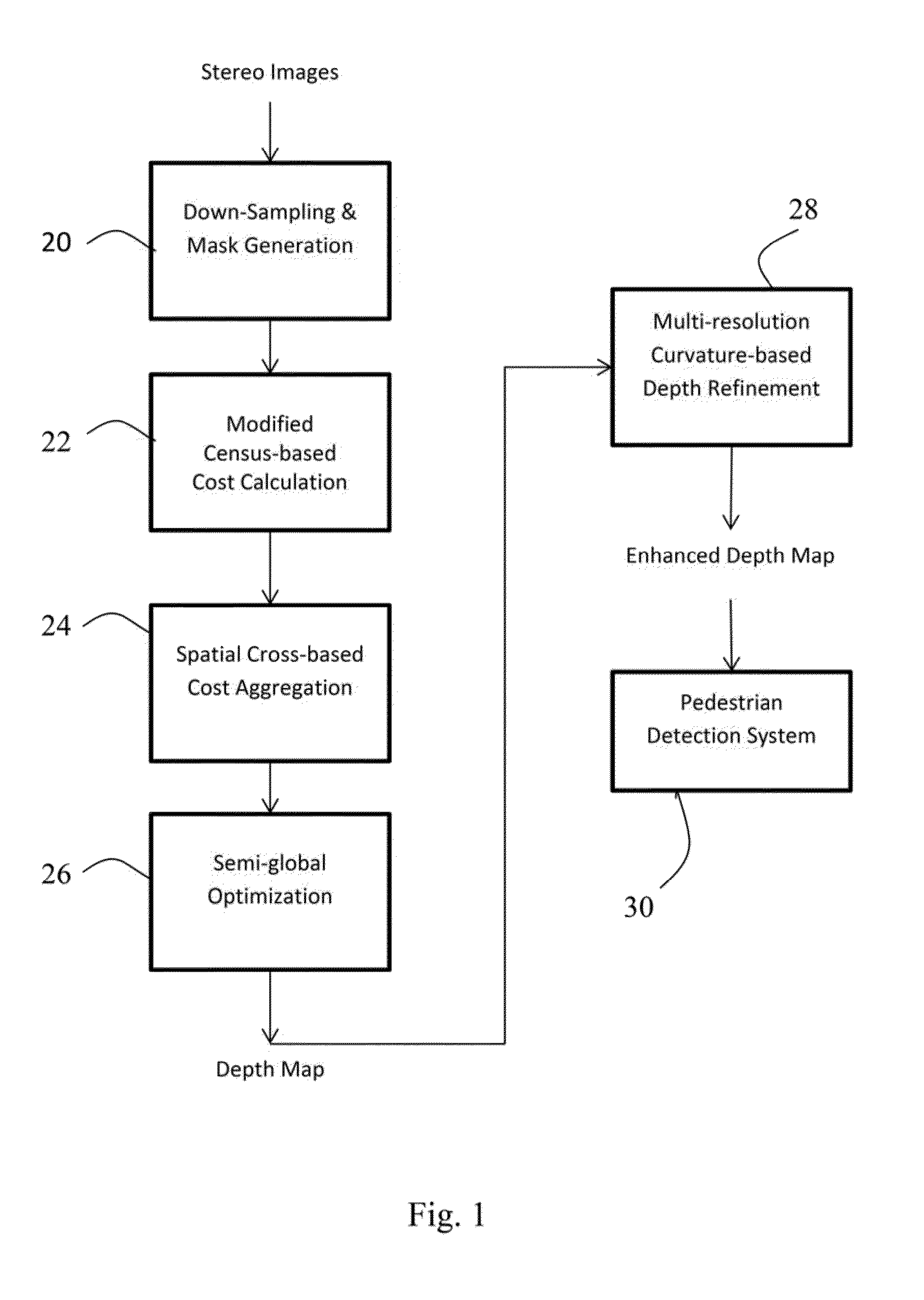 Multi-resolution depth estimation using modified census transform for advanced driver assistance systems