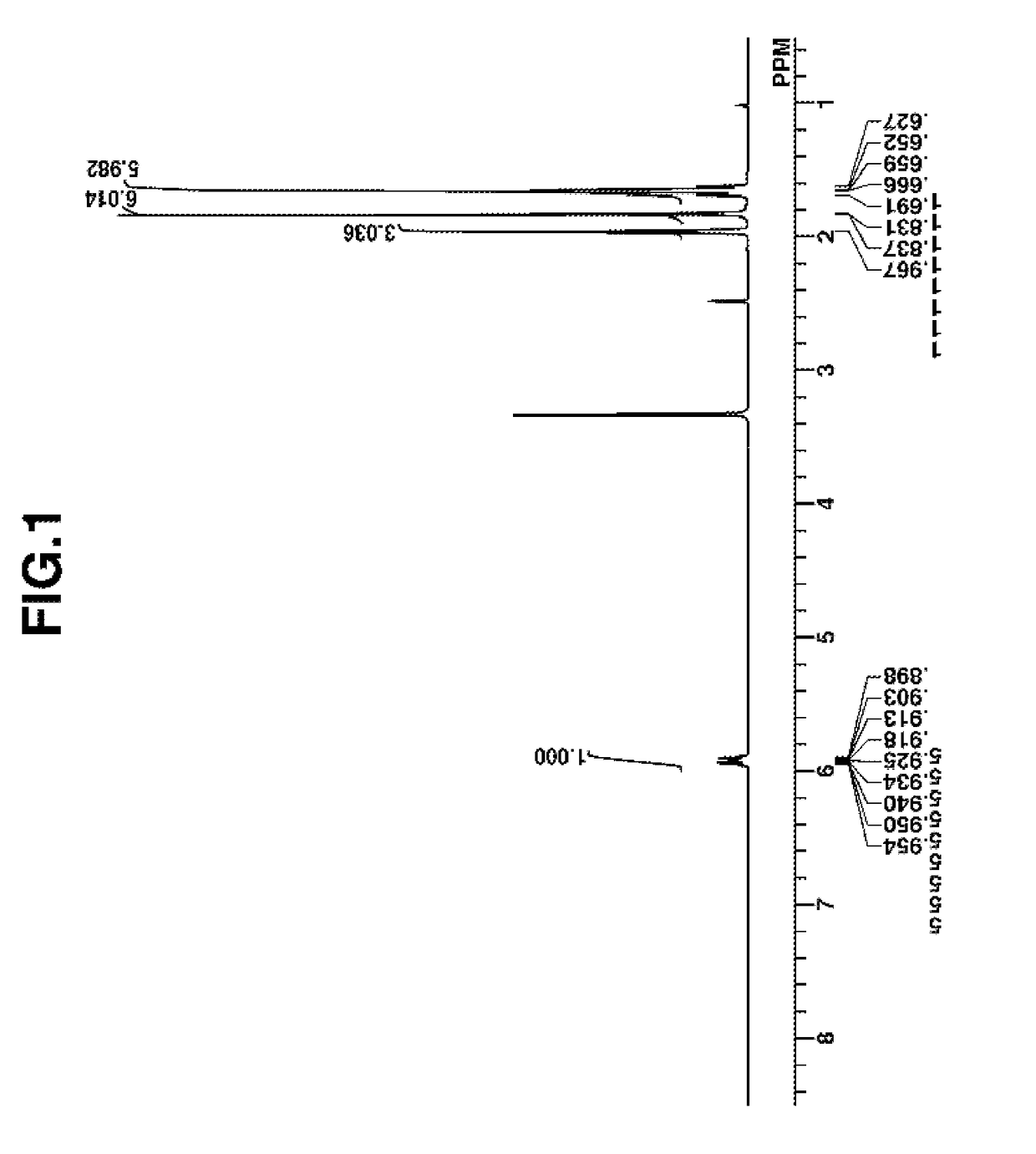 Resist composition, patterning process, and barium, cesium and cerium salts