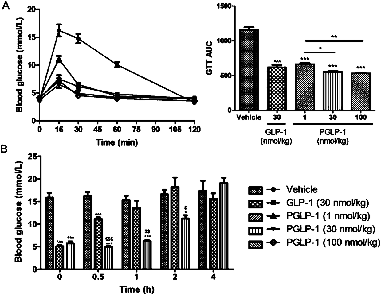 Long-acting hypoglycemic and lipid-regulating polypeptide and application thereof