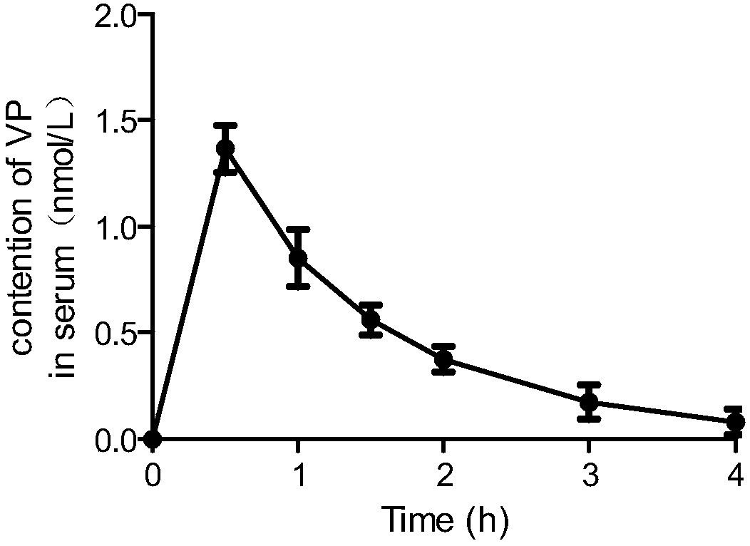 Long-acting hypoglycemic and lipid-regulating polypeptide and application thereof