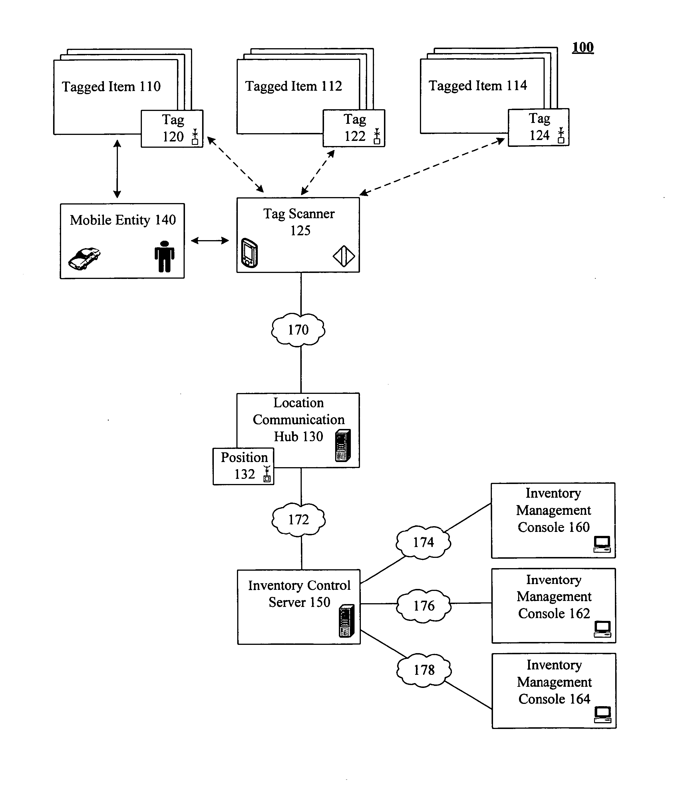 Dynamic inventory management of deployed assets