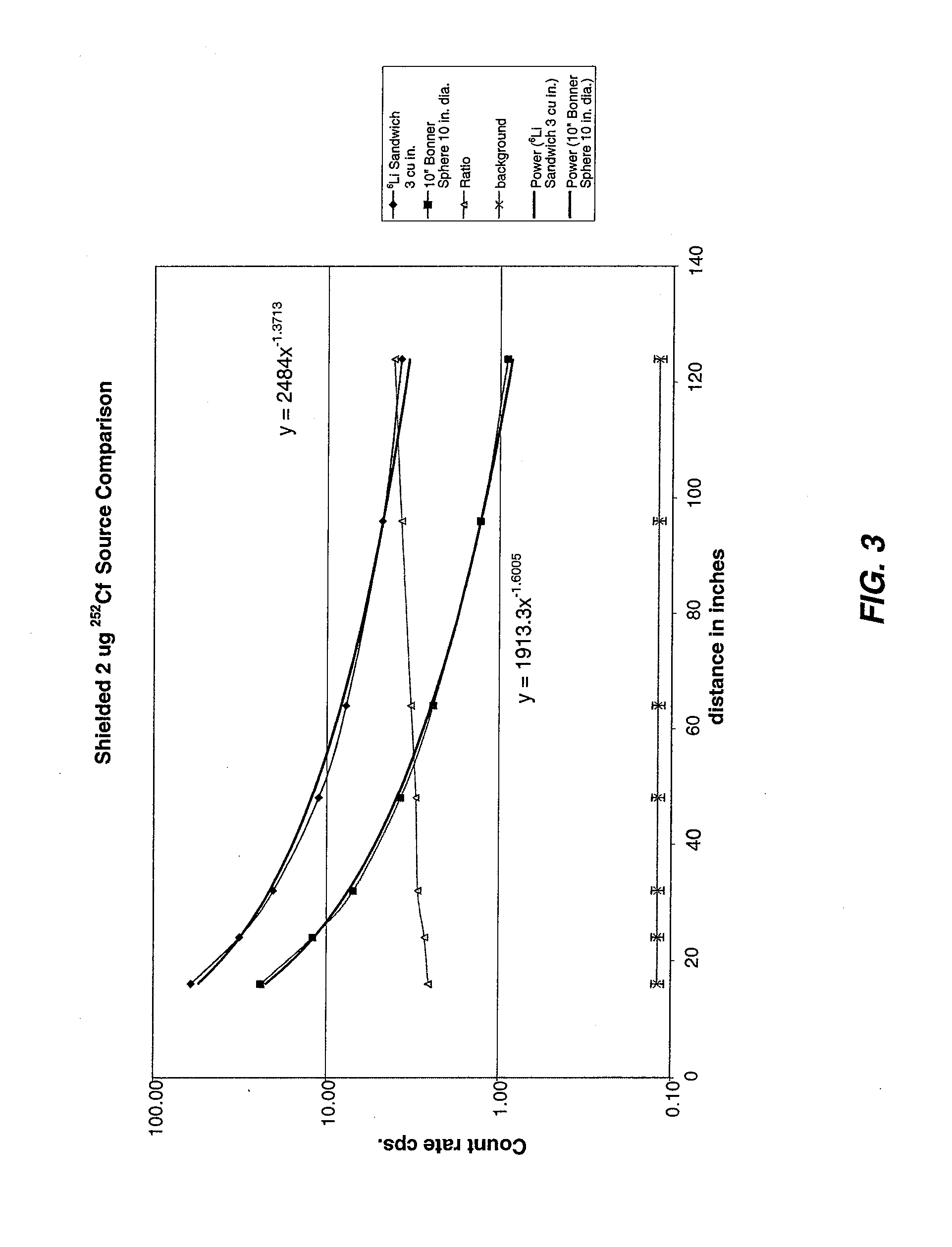 Neutron Detector With Layered Thermal-Neutron Scintillator And Dual Function Light Guide And Thermalizing Media