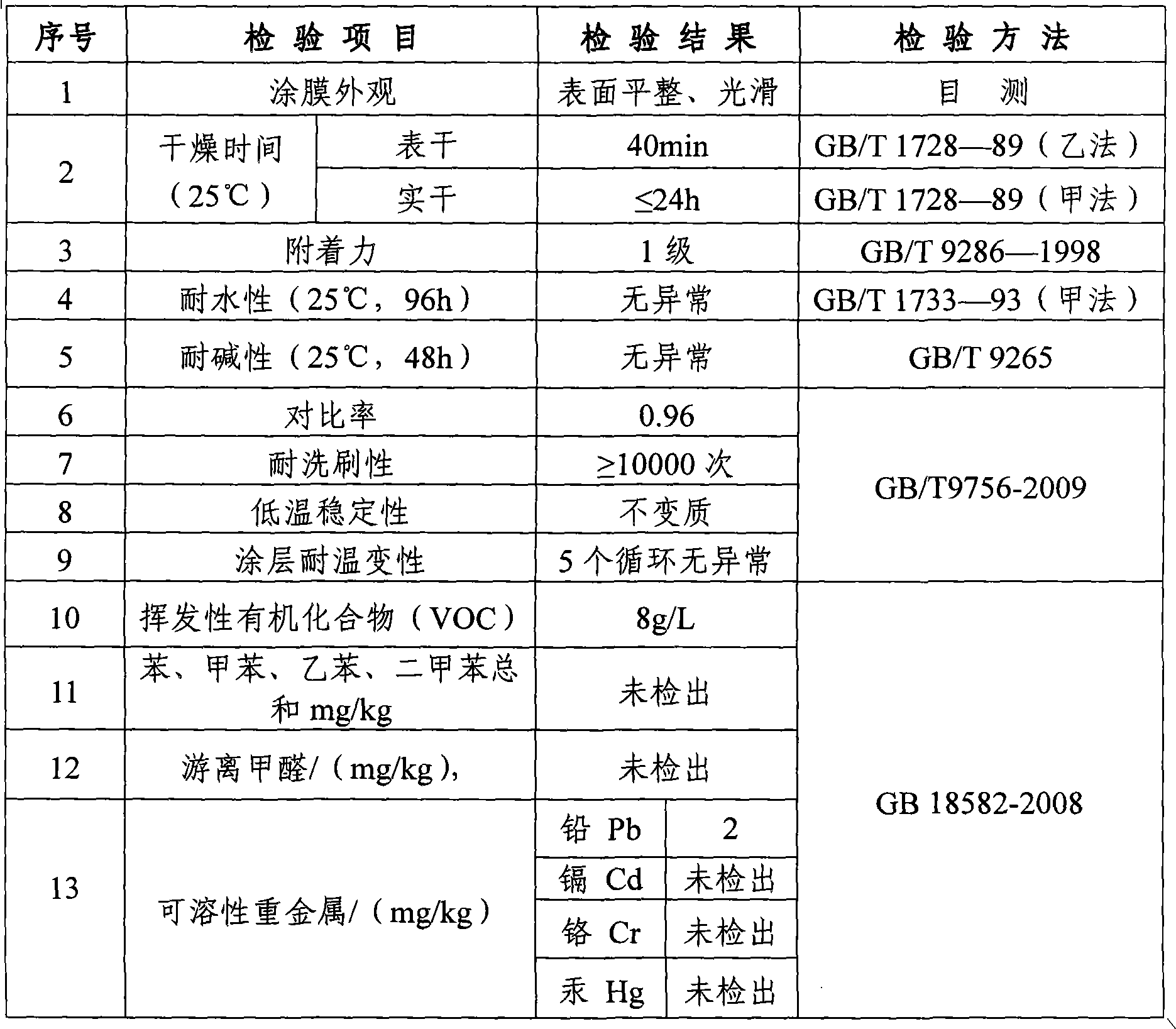 Bamboo charcoal odor-cleaning and formaldehyde-removing emulsion paint and preparation method thereof