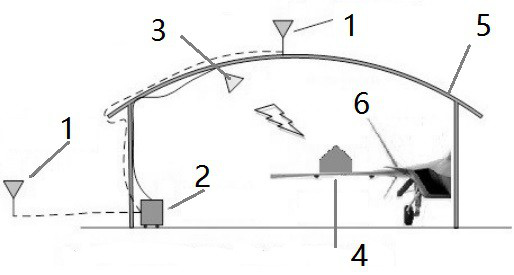 Satellite signal forwarding system used in semi-closed environment