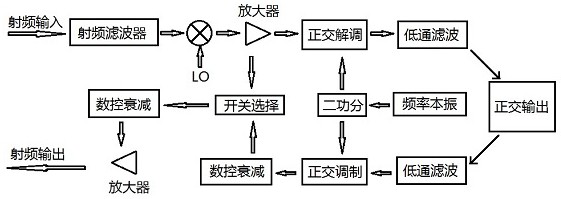 Satellite signal forwarding system used in semi-closed environment