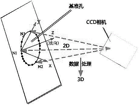 A multifunctional drilling and riveting actuator and its working method