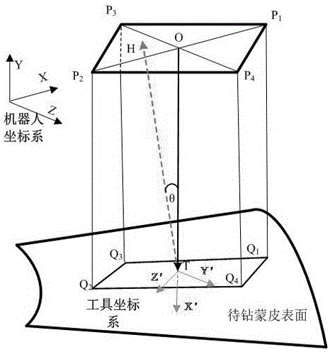 A multifunctional drilling and riveting actuator and its working method