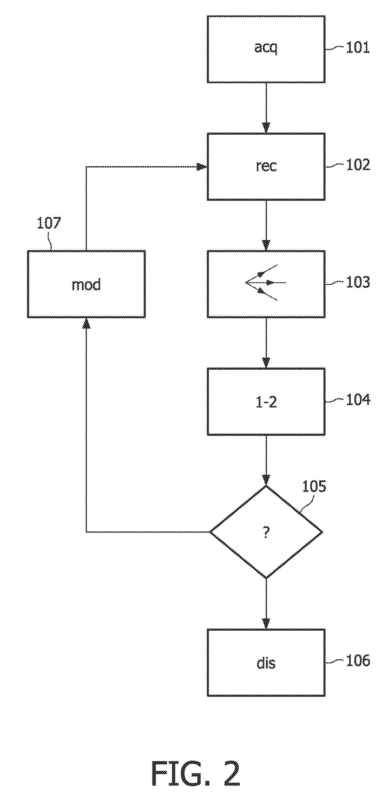 Imaging system and imaging method for imaging a region of interest