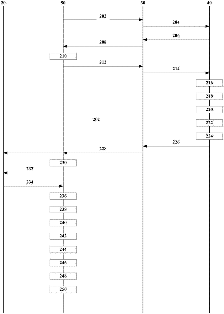 Method and apparatus for navigation