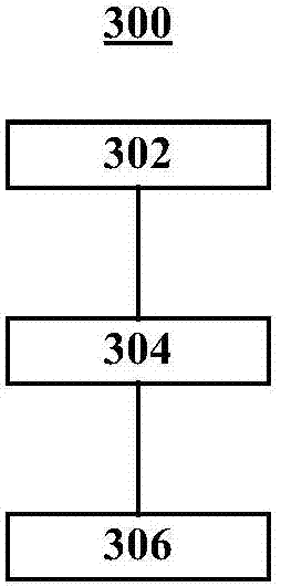 Method and apparatus for navigation