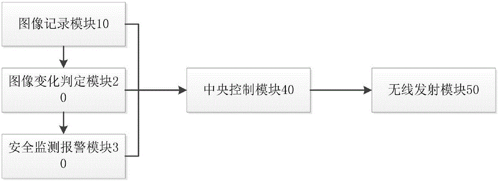 Security monitoring system and method for internet-based car hailing service