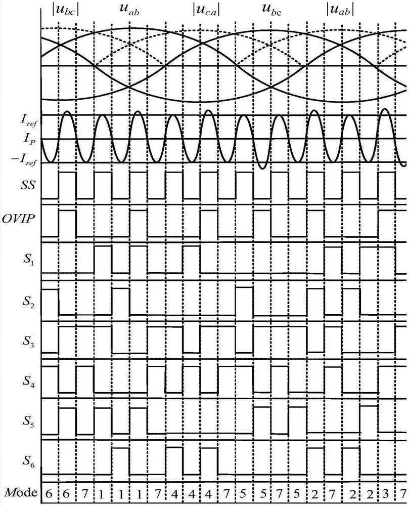 Three-phase AC-AC converter used for wireless electric energy transmission system and control method of three-phase AC-AC converter