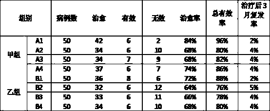 Traditional Chinese medicinal composition for treating high-risk HPV infection of vaginae and cervix uteri