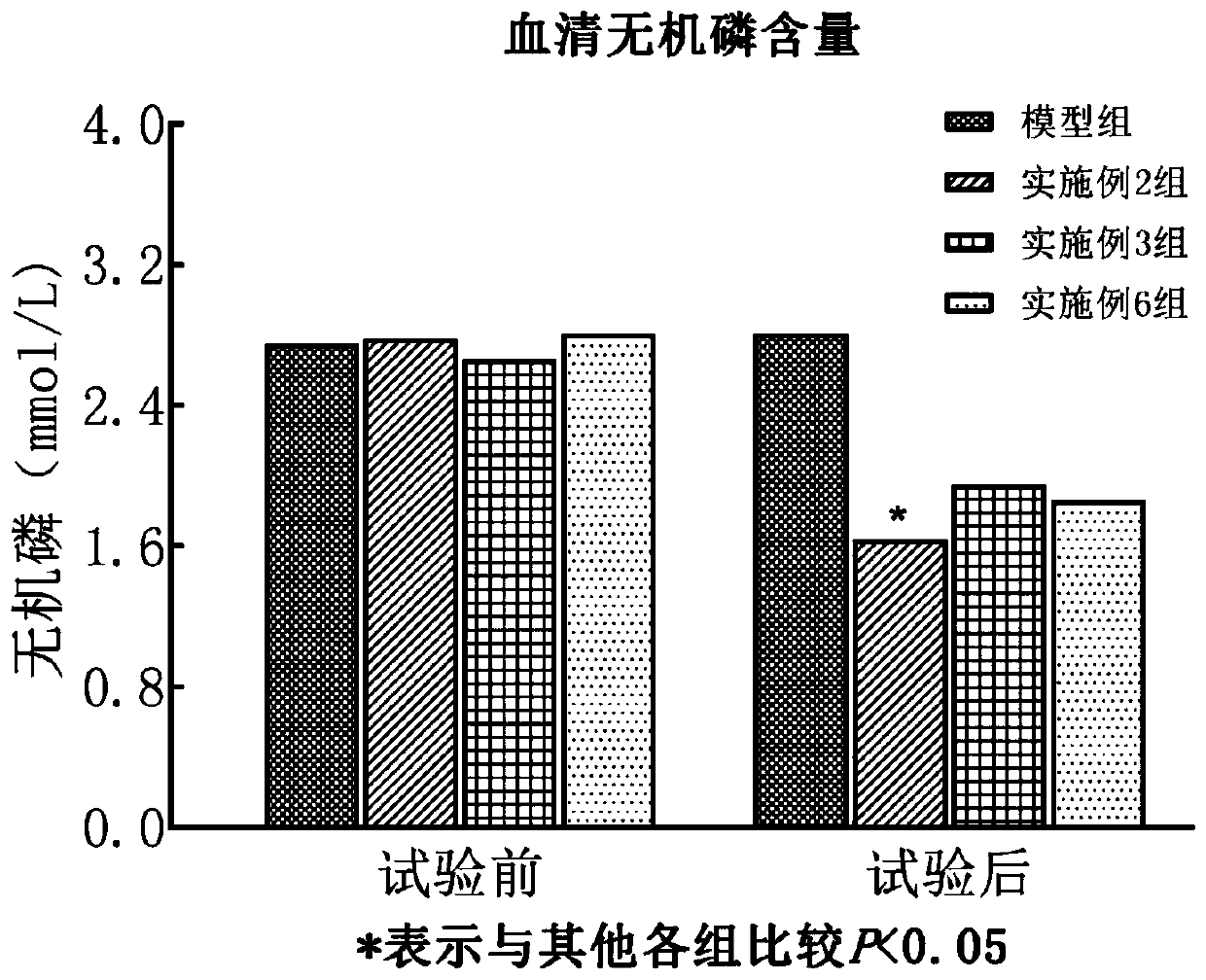 Nutritional cream for pet dogs with renal failure and preparation method of nutritional cream