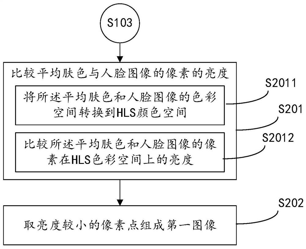 Specular image processing method, device and electronic device