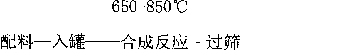 Production method for high-purity lithium metal and special equipment thereof