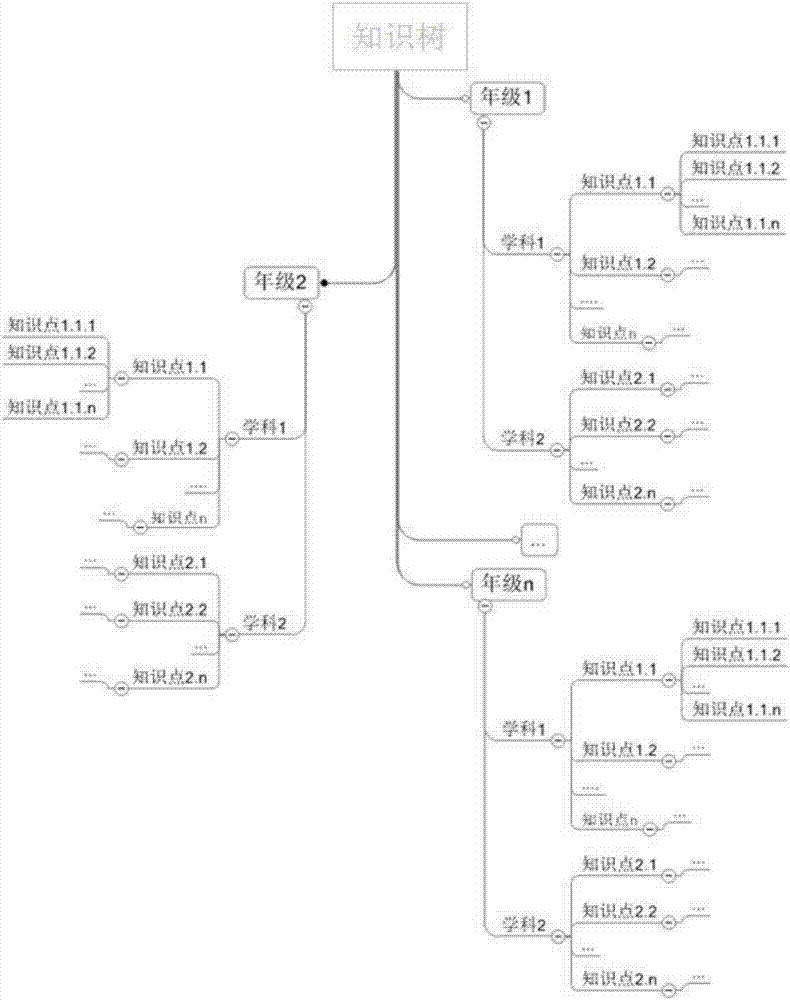 Personalized teaching resource recommendation system based on knowledge map and ability evaluation