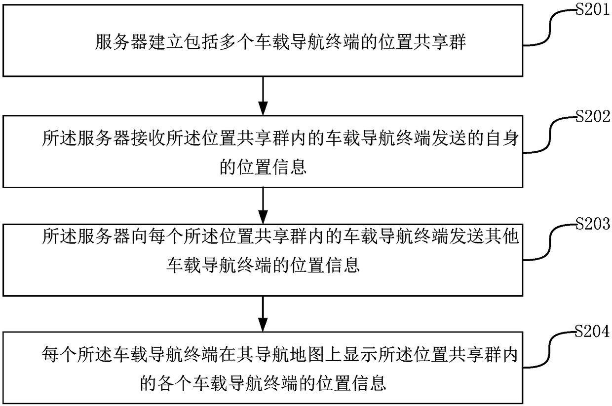 Vehicle location sharing method and system