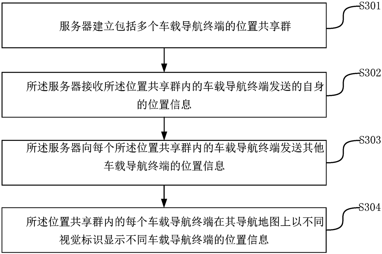 Vehicle location sharing method and system