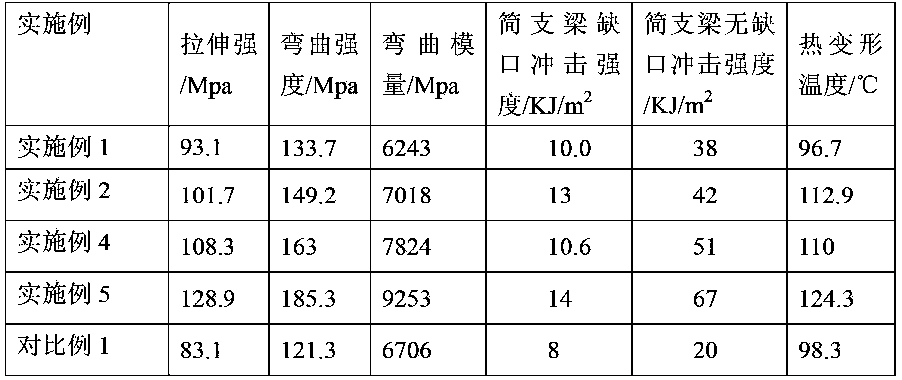 ABS / PA6 material for extrusion technology and preparation method thereof