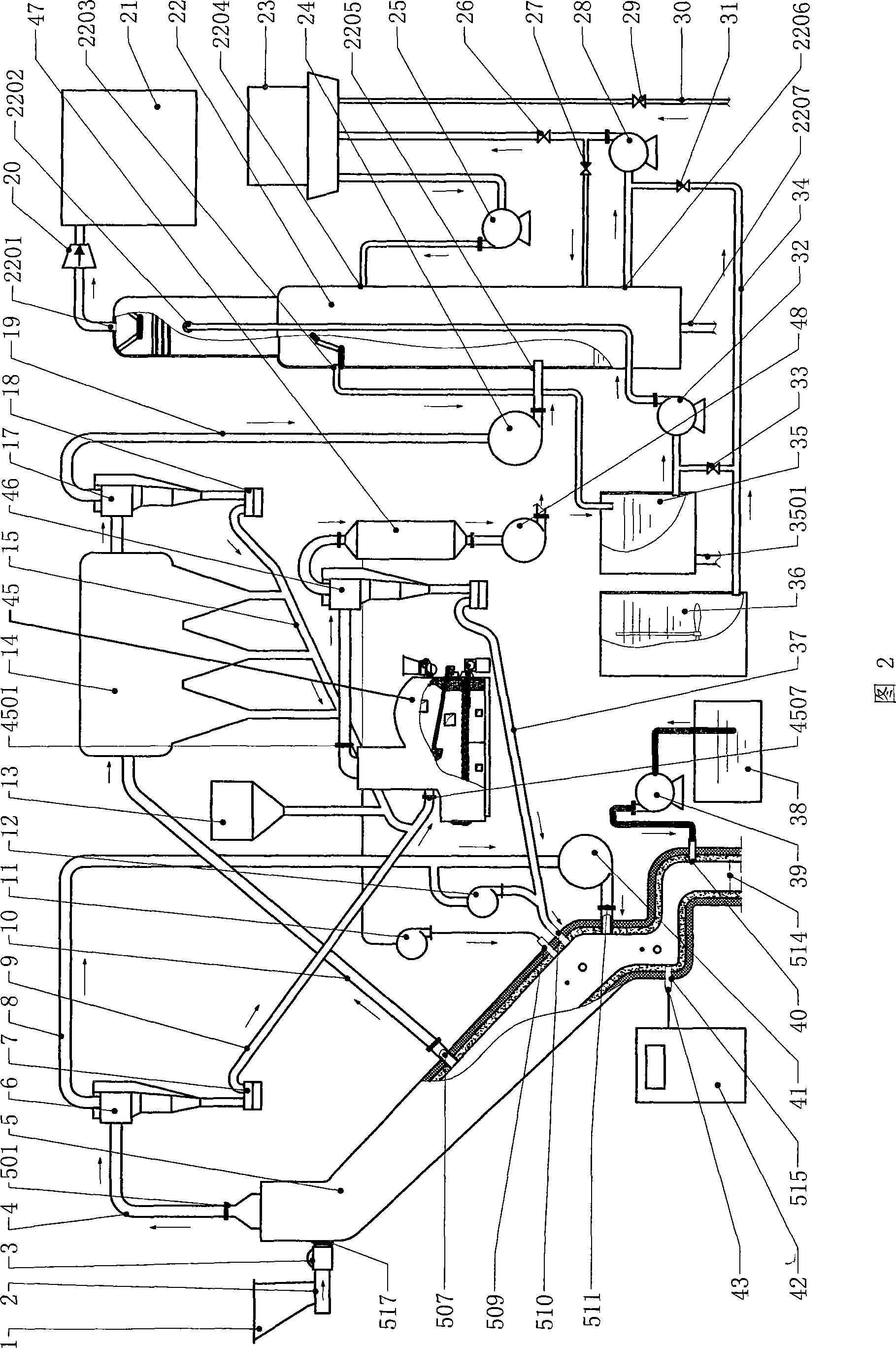 System and apparatus for producing synthesis gas from garbage and biomass raw material