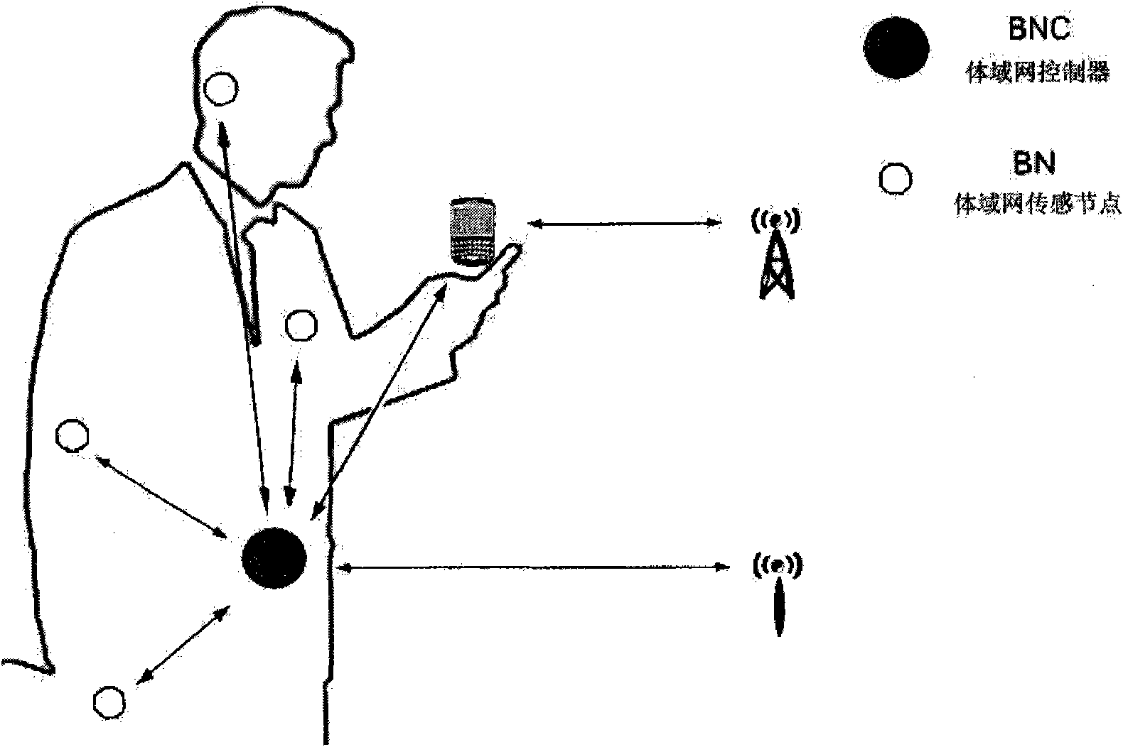 Security awakening device and method for wireless body area network sensing node