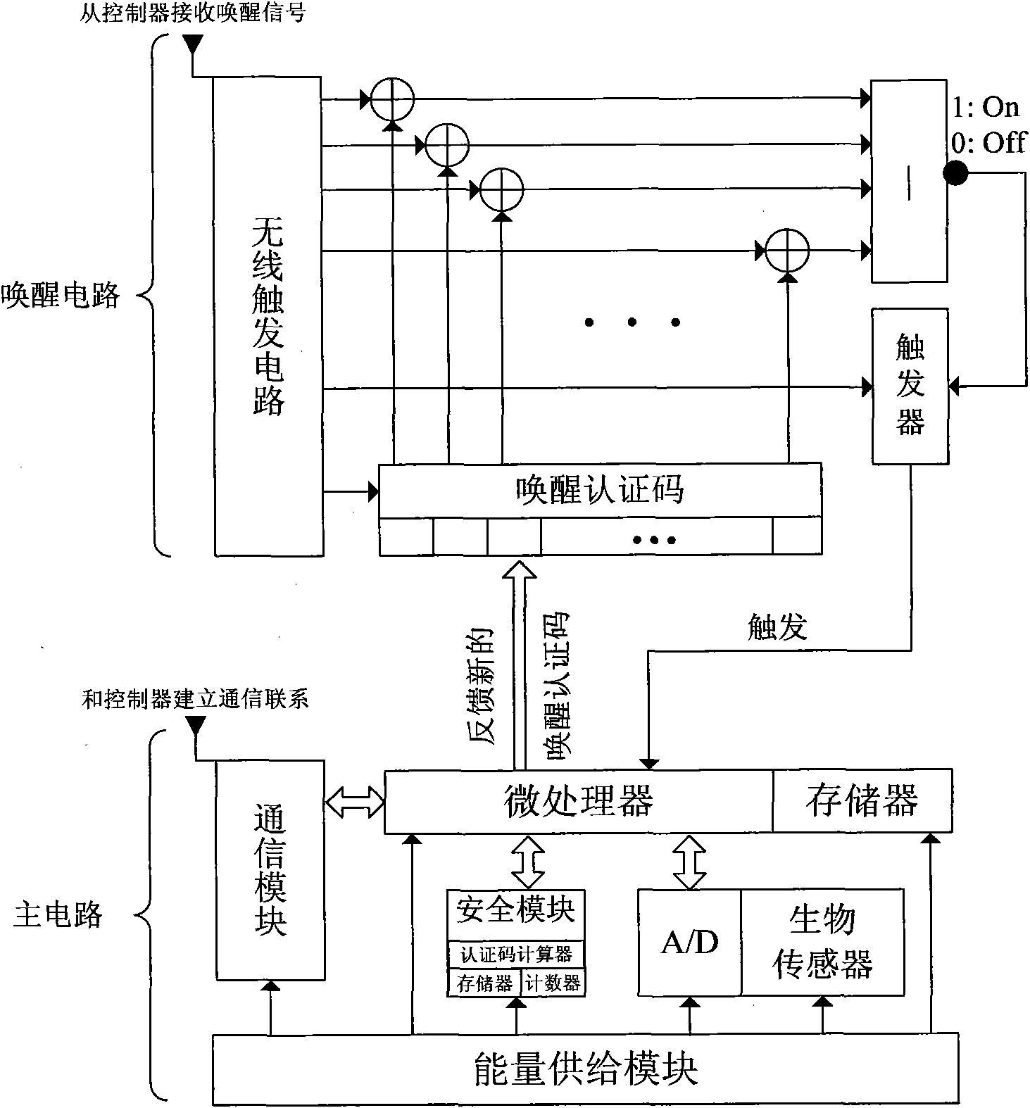 Security awakening device and method for wireless body area network sensing node