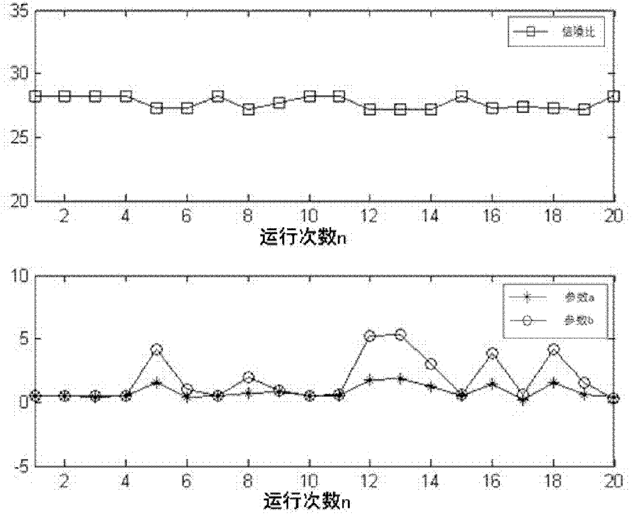 Ant colony algorithm-based self-adapting stochastic resonance system parameter selecting method