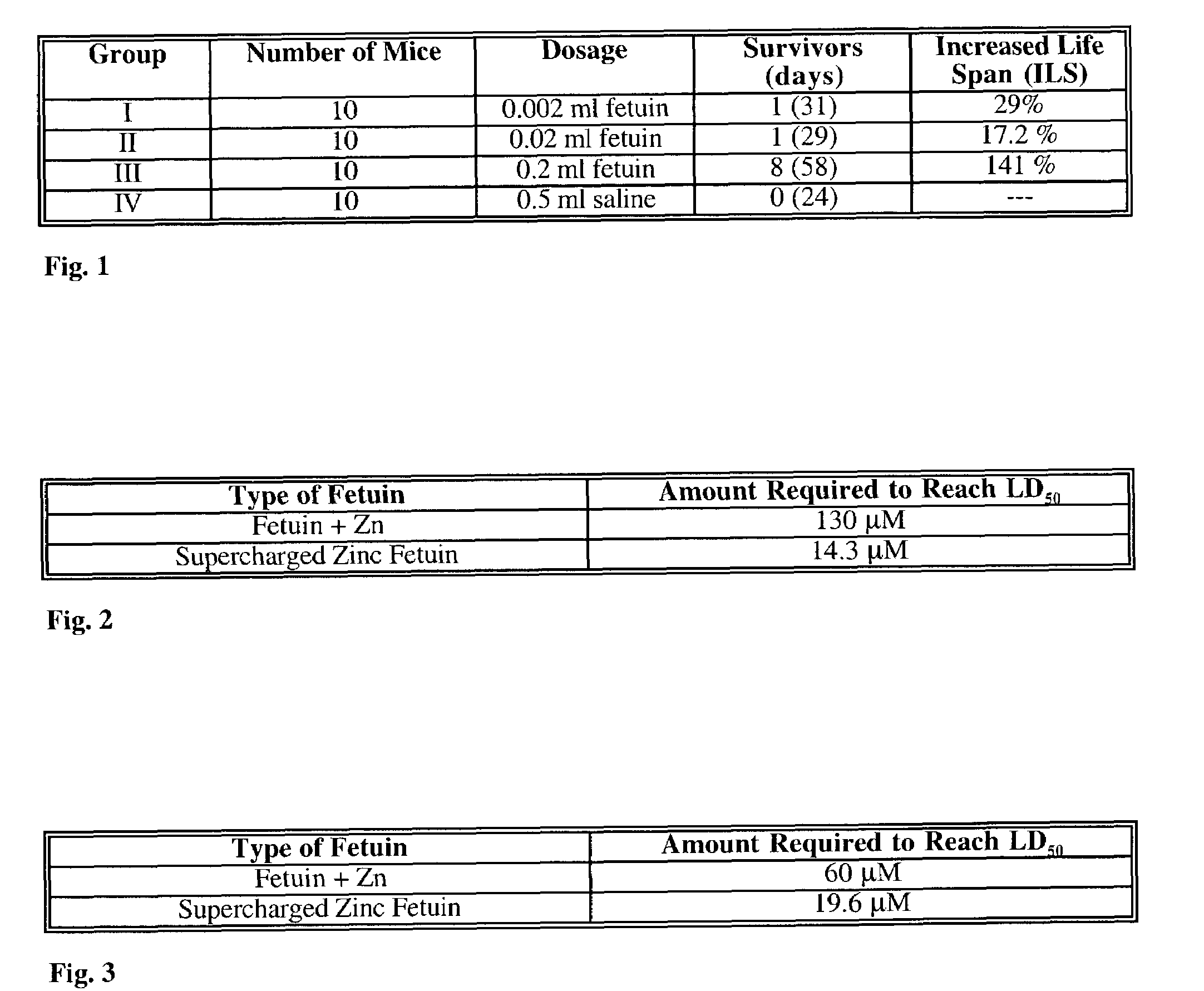 Alpha 2HS glycoprotein for treatment of cancer and a method for preparation thereof