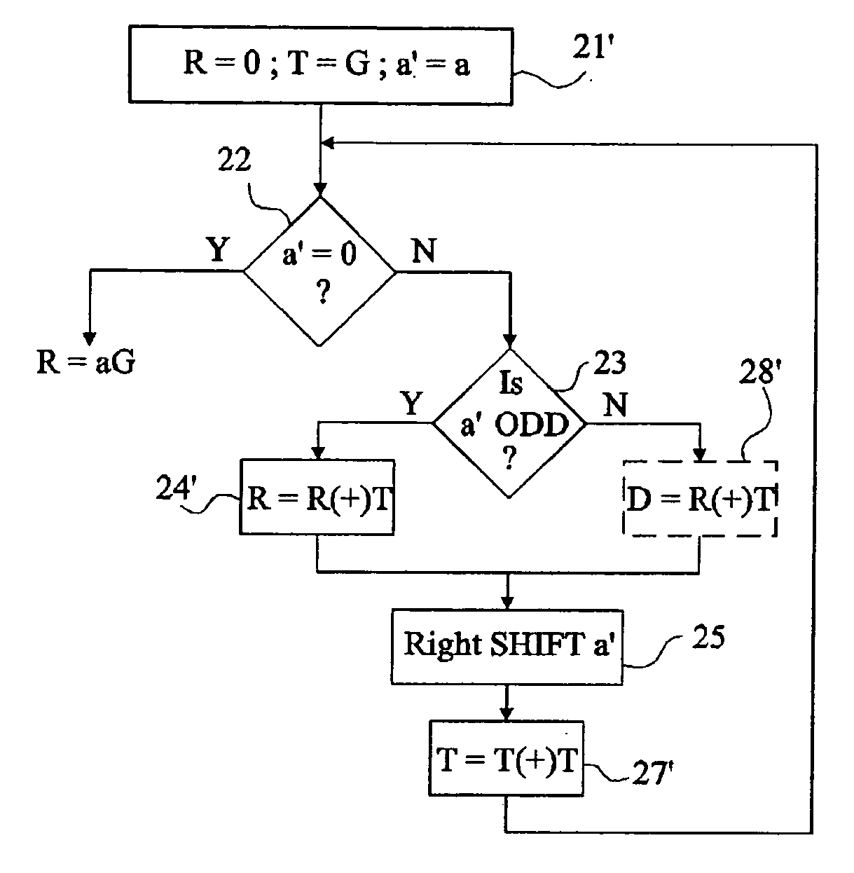 Detection of a disturbance in a calculation performed by an integrated circuit