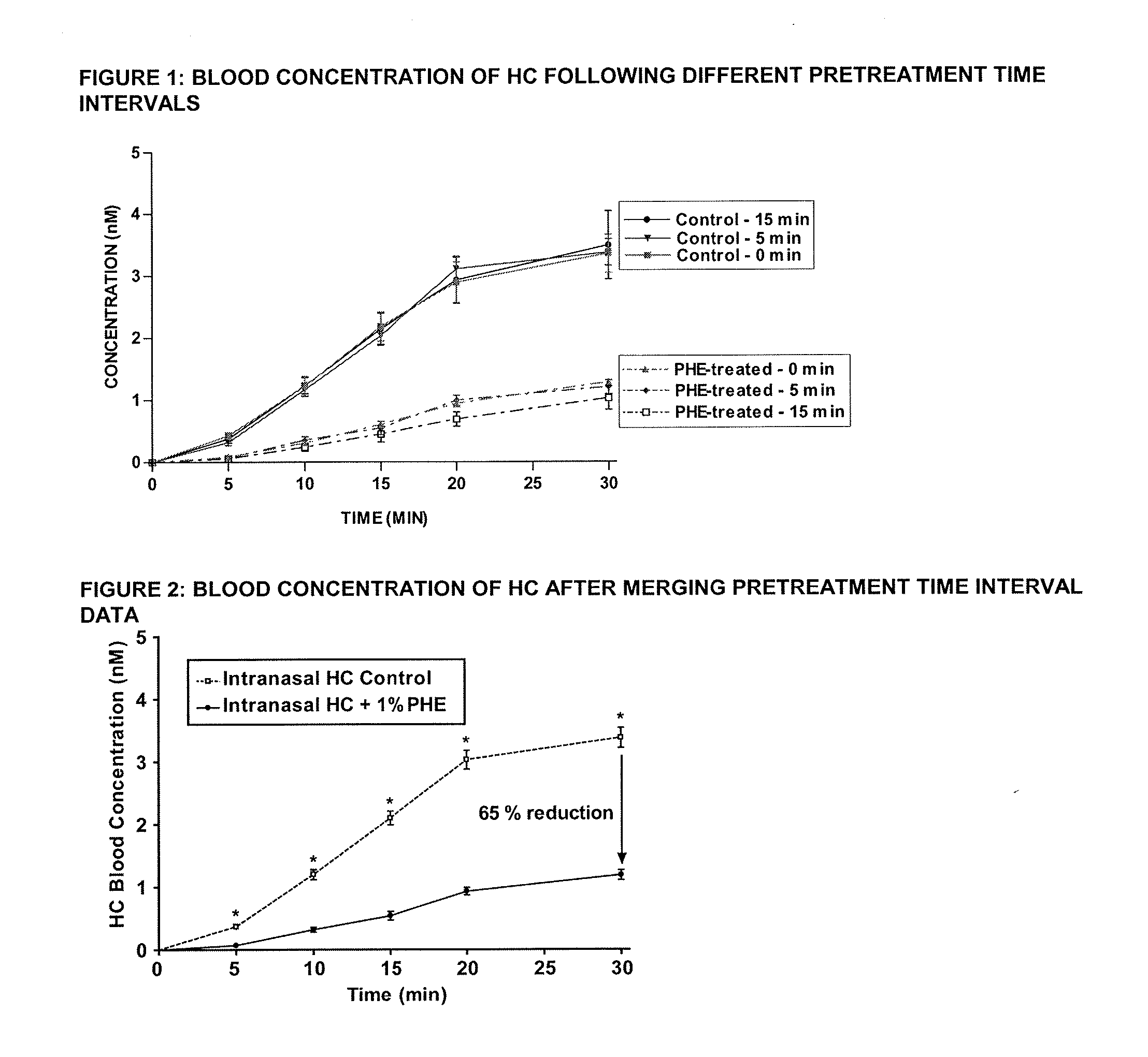 Methods for preventing and treating post-traumatic stress disorder (PTSD)