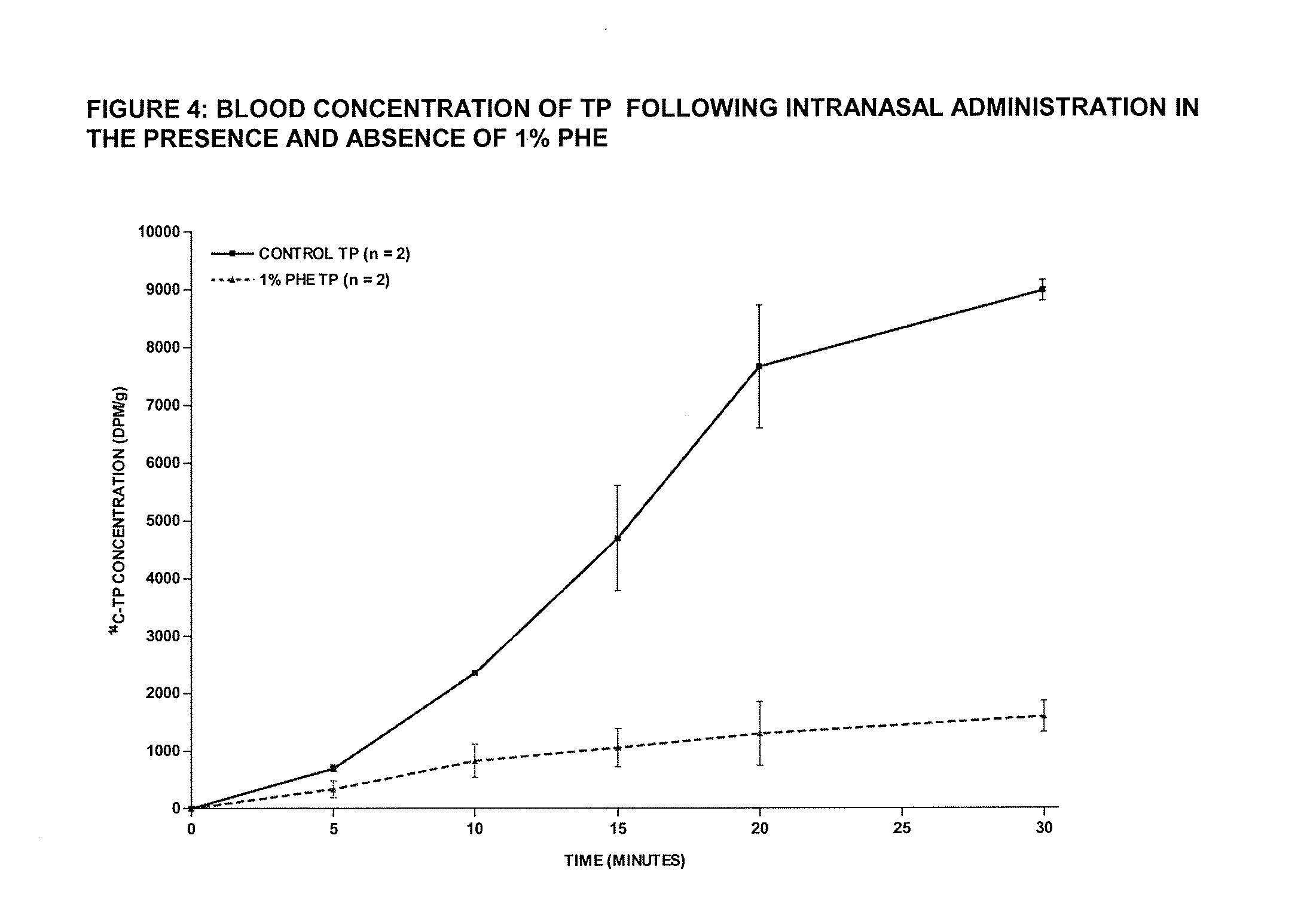 Methods for preventing and treating post-traumatic stress disorder (PTSD)