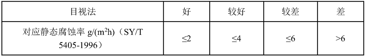 Combined integrated water injection well plug removal process method