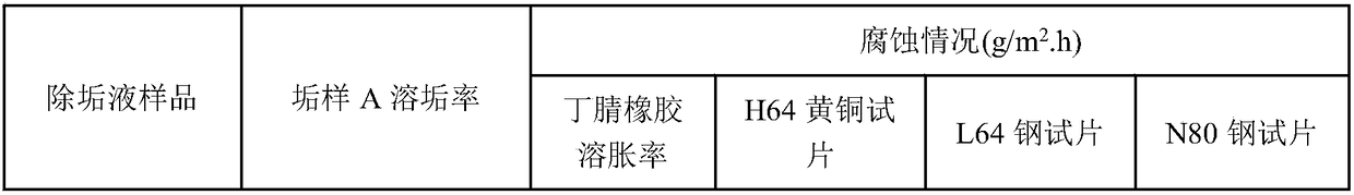 Combined integrated water injection well plug removal process method