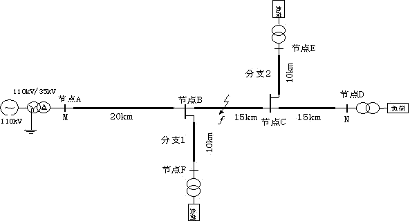 Zero-mode and line-mode time difference radiation net fault location method achieved only through voltage without relying on two-terminal synchronization